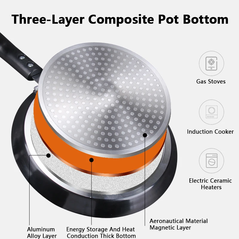 Non Stick Frying Pan 18/22/26C - Egg Waffle Pan บทวิจารณ์และราคา