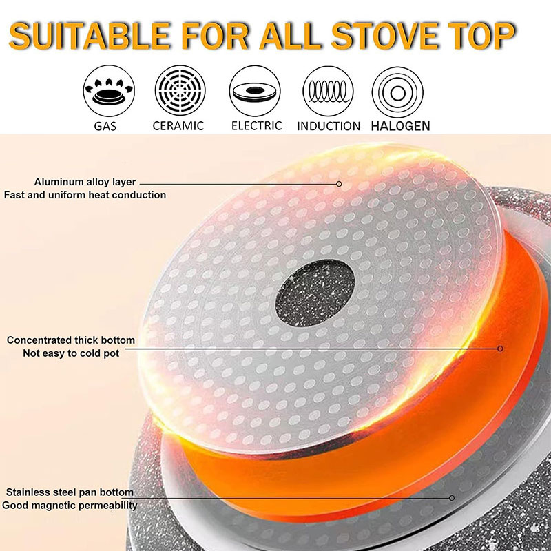 Ceramic Coating Egg Pancake Gr - Egg Waffle Pan บทวิจารณ์และราคา